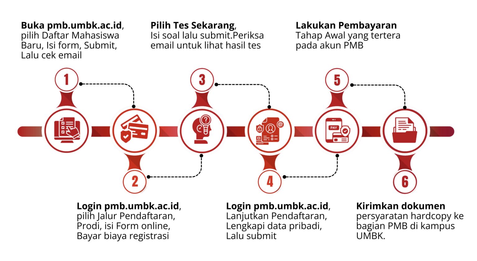 Alur Pendaftaran UMBK